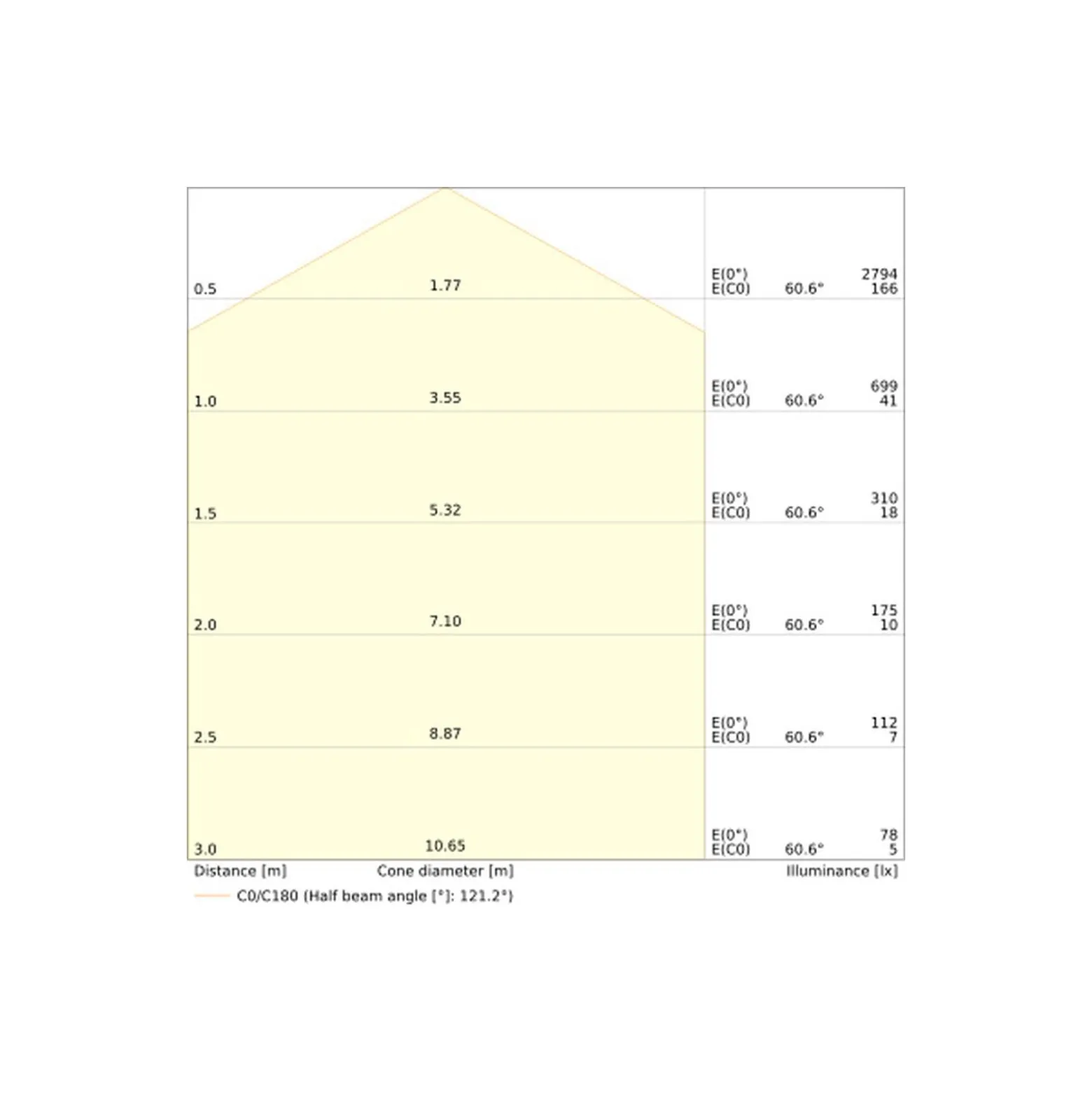 Ledvance LED Plafond Surface Disc Vit 21W 2520lm - 830-840 CCT | IP20 - Dimbar
