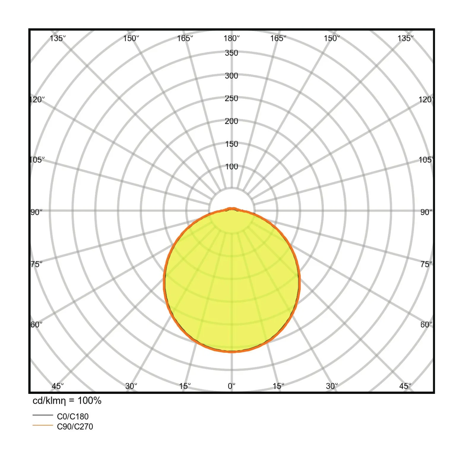 Ledvance LED Plafond 300 Vit 24W 1800lm - 830 Varm Vit | 300mm - IP65