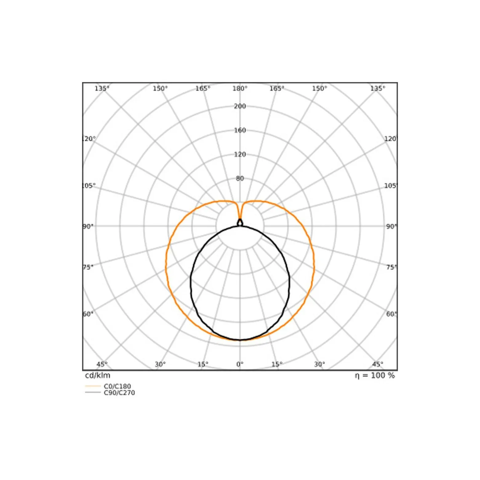 Ledvance LED Rör T8 EM Superior (EM/Mains) High Output T8 9.7W 1700lm - 865 Dagsljus | 90cm - Ersättare 30W