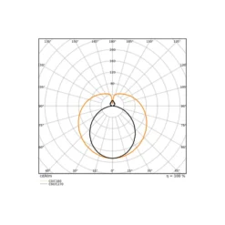 Ledvance LED Rör T8 EM Superior (EM/Mains) High Output T8 11.4W 2000lm - 840 Kallvit | 105cm - Ersättare 38W