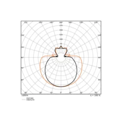 Ledvance LED Rör T8 EM Value (EM/Mains) Standard Output 15W 1800lm - 865 Dagsljus | 120cm - Ersättare 36W