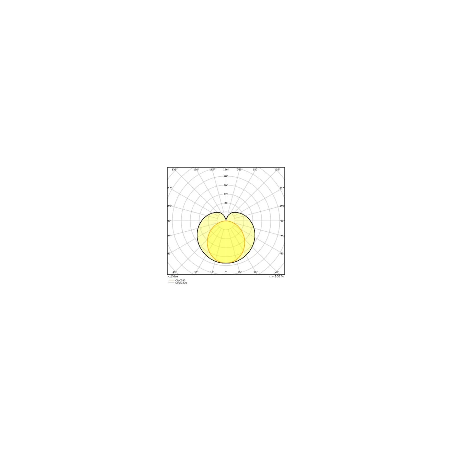 Ledvance LED Rör T8 Performance (UN) Ultra Output 23W 3700lm - 865 Dagsljus | 150cm - Ersättare 58W
