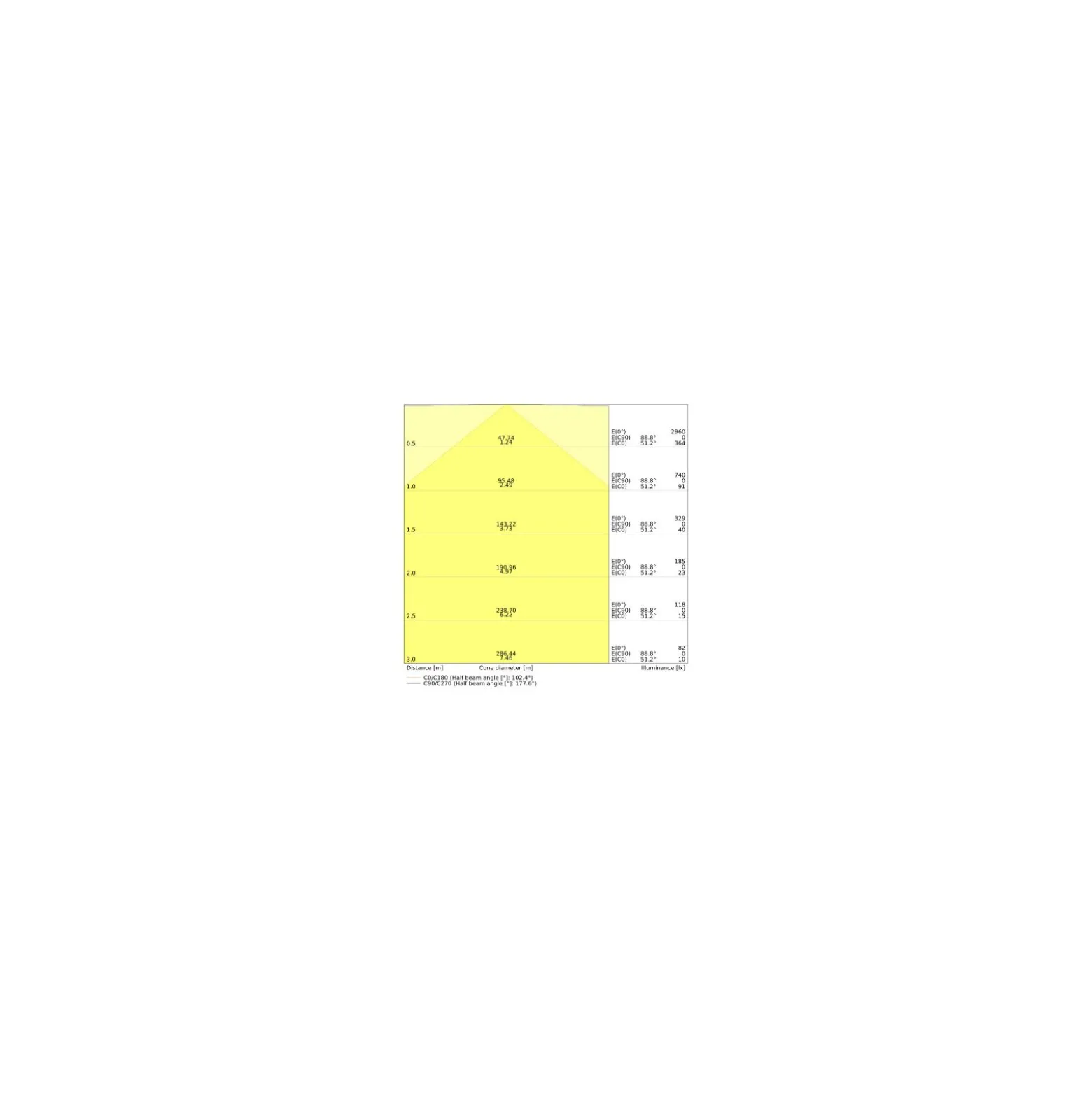 Ledvance LED Rör T8 Performance (EM/Mains) Ultra Output 24W 3600lm - 865 Dagsljus | 150cm - Ersättare 58W