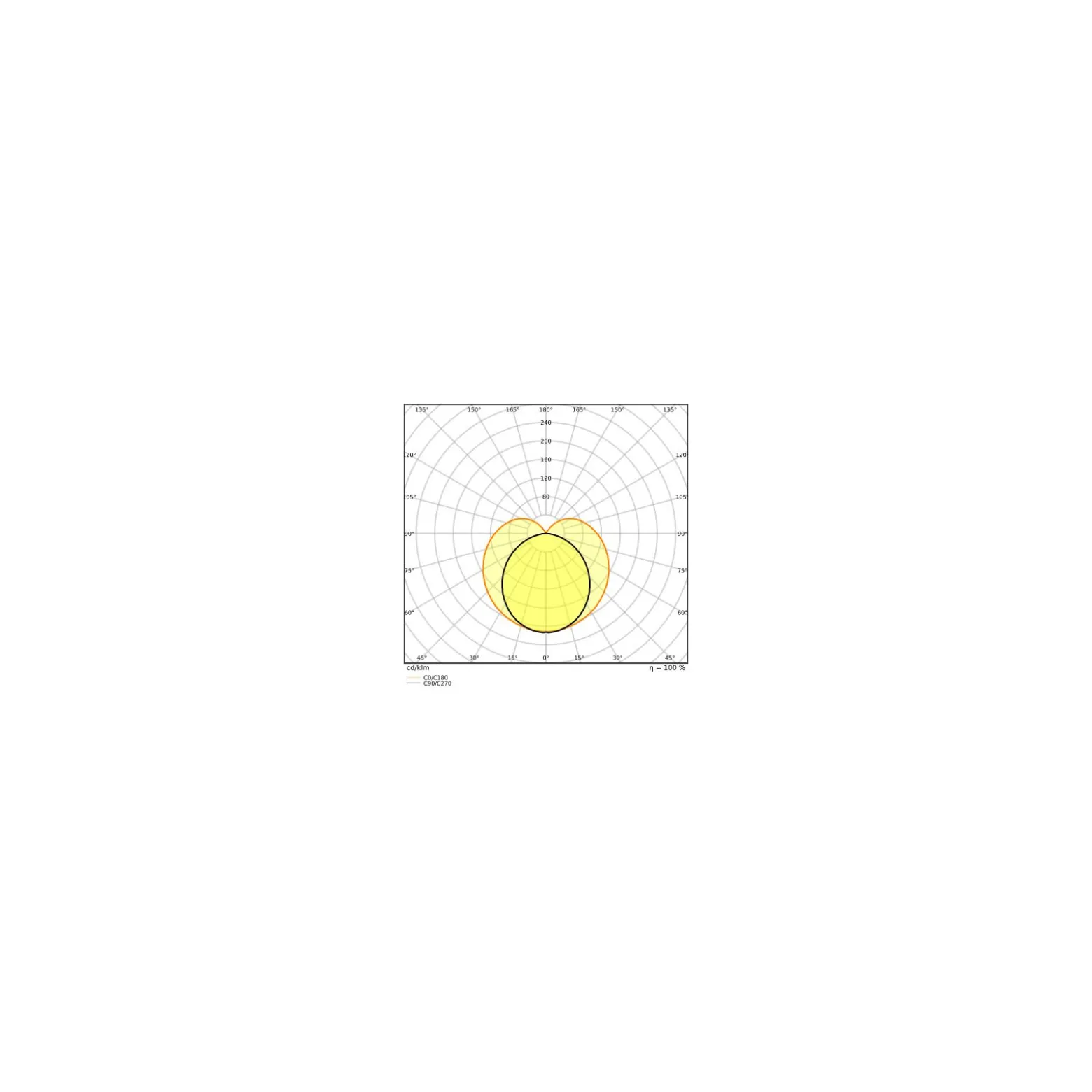 Ledvance LED Rör T5 Performance (Mains AC) High Output 26W 4000lm - 840 Kallvit | 145cm - Ersättare 49W