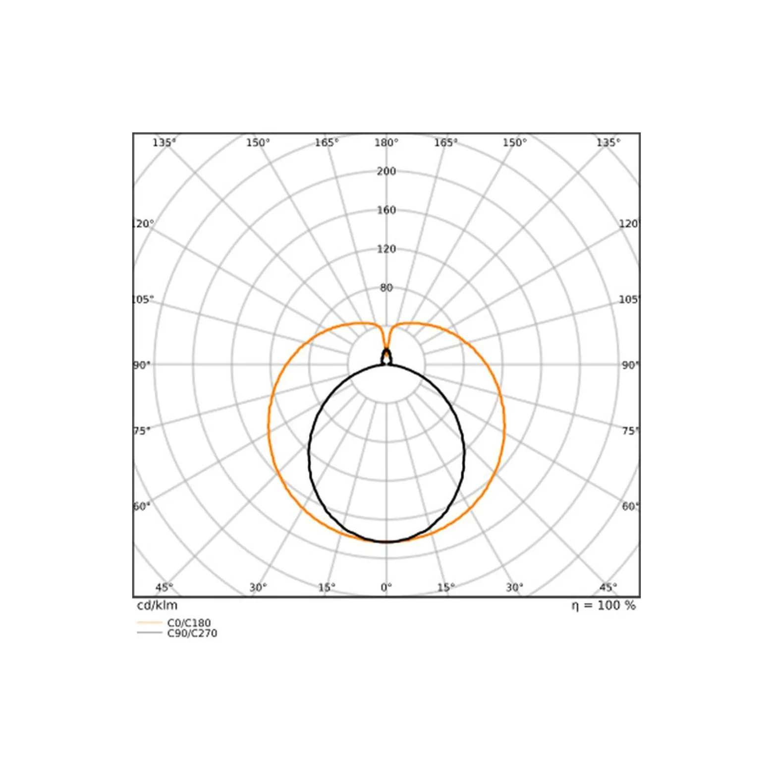 Ledvance LED Rör T8 Superior (EM/Mains) Ultra Efficiency 11.3/14W 2100/2600lm - 865 Dagsljus | 120cm - Lumen Växla - Ersättare 36W