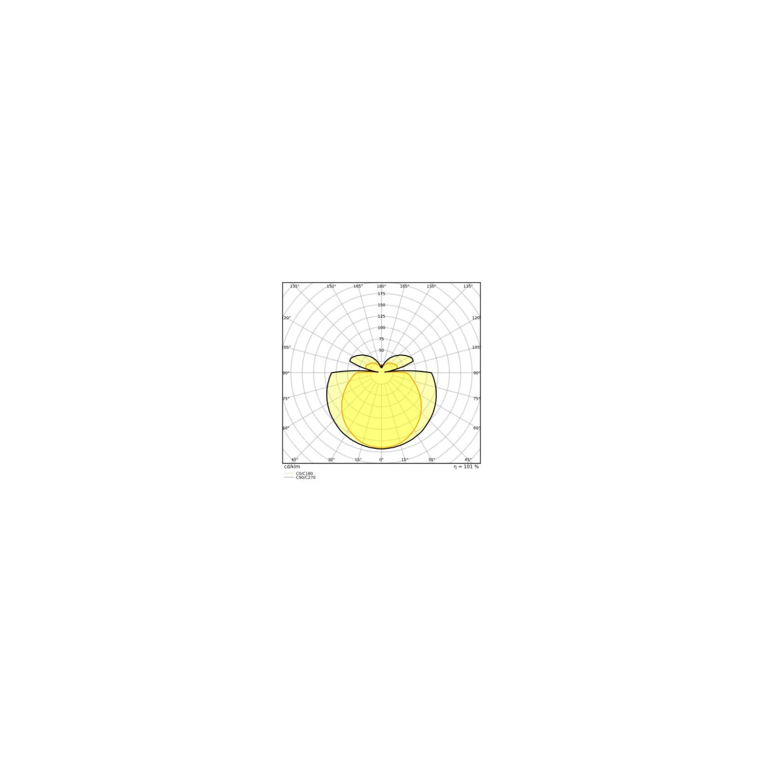 Ledvance LED Rör T8 Value (EM/Mains) Ultra Output 29W 3500lm - 865 Dagsljus | 150cm - Ersättare 58W