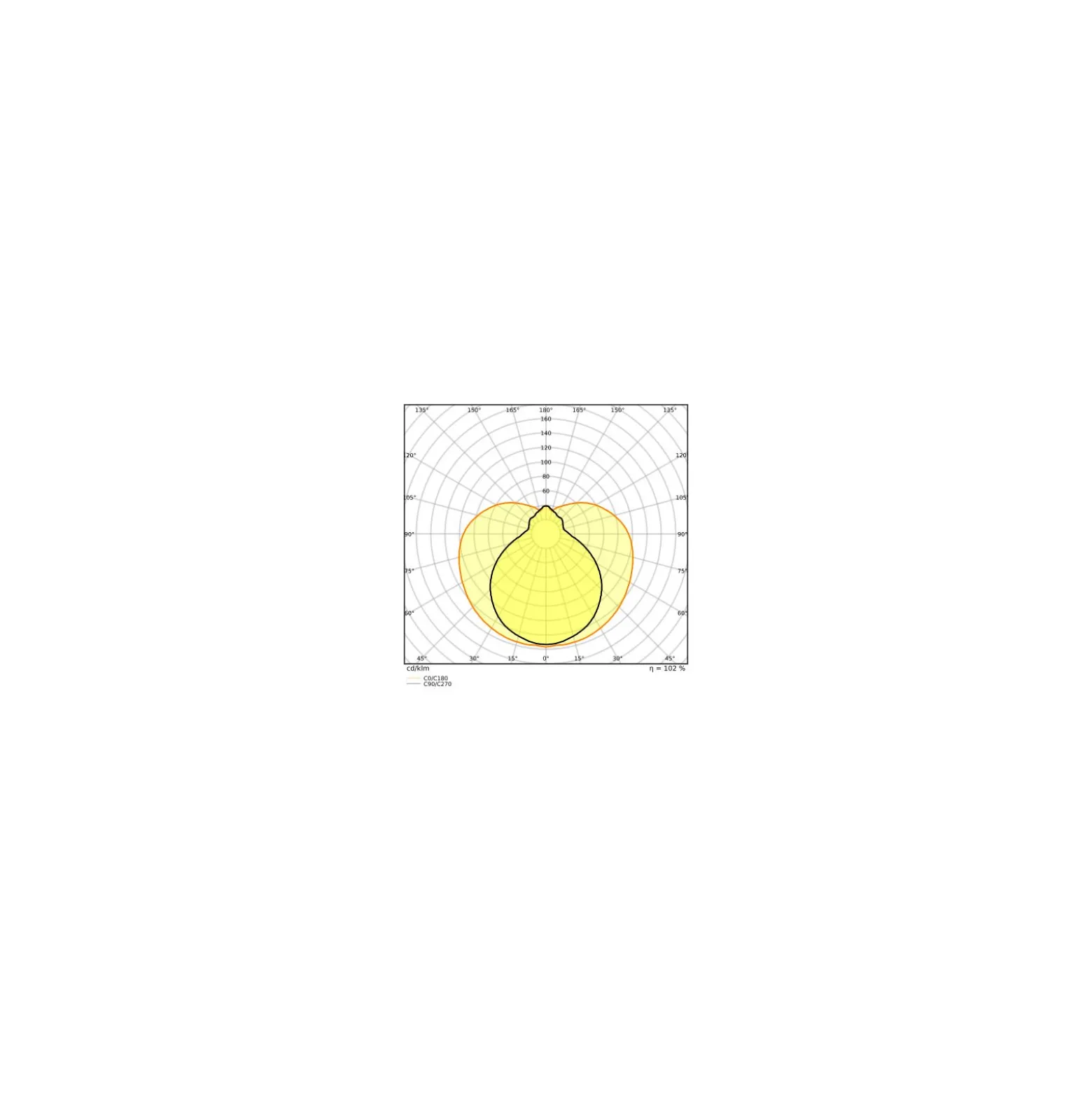 Ledvance LED Rör T8 Value (EM/Mains) Standard Output 18.3W 2000lm - 830 Varm Vit | 150cm - Ersättare 58W