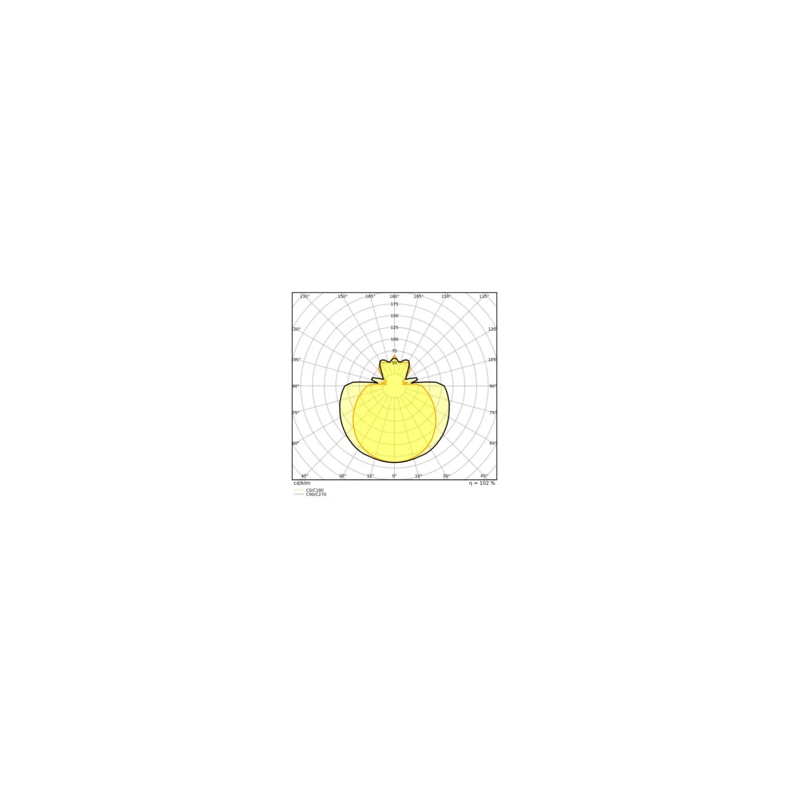 Ledvance LED Rör T8 Value (EM/Mains) Standard Output 15W 1800lm - 865 Dagsljus | 120cm - Ersättare 36W