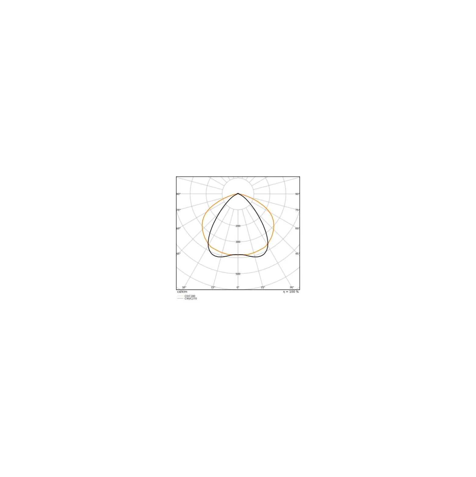 Ledvance LED Skensystem Trusys Flex Bred Spridningsgrad Vit 50W 8600lm 100D - 865 Dagsljus | Ersättare 2x58W