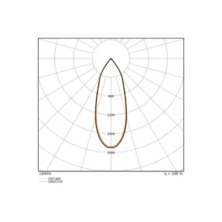 Ledvance LED Spårbelysning 3-Fas Vit 30W 3600lm - 940 Kallvit| Bästa Färgåtergivning