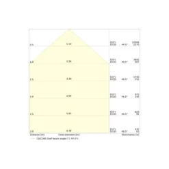 Ledvance LED Strålkastare 100 Aluminium Vit 69W 9150lm 100D - 830 Varm Vit | IP66 - Symmetrisk
