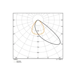Ledvance LED Strålkastare Area Gen 2 Svart 67W 9300lm - 830 Varm Vit | IP66 - Asymmetrisk