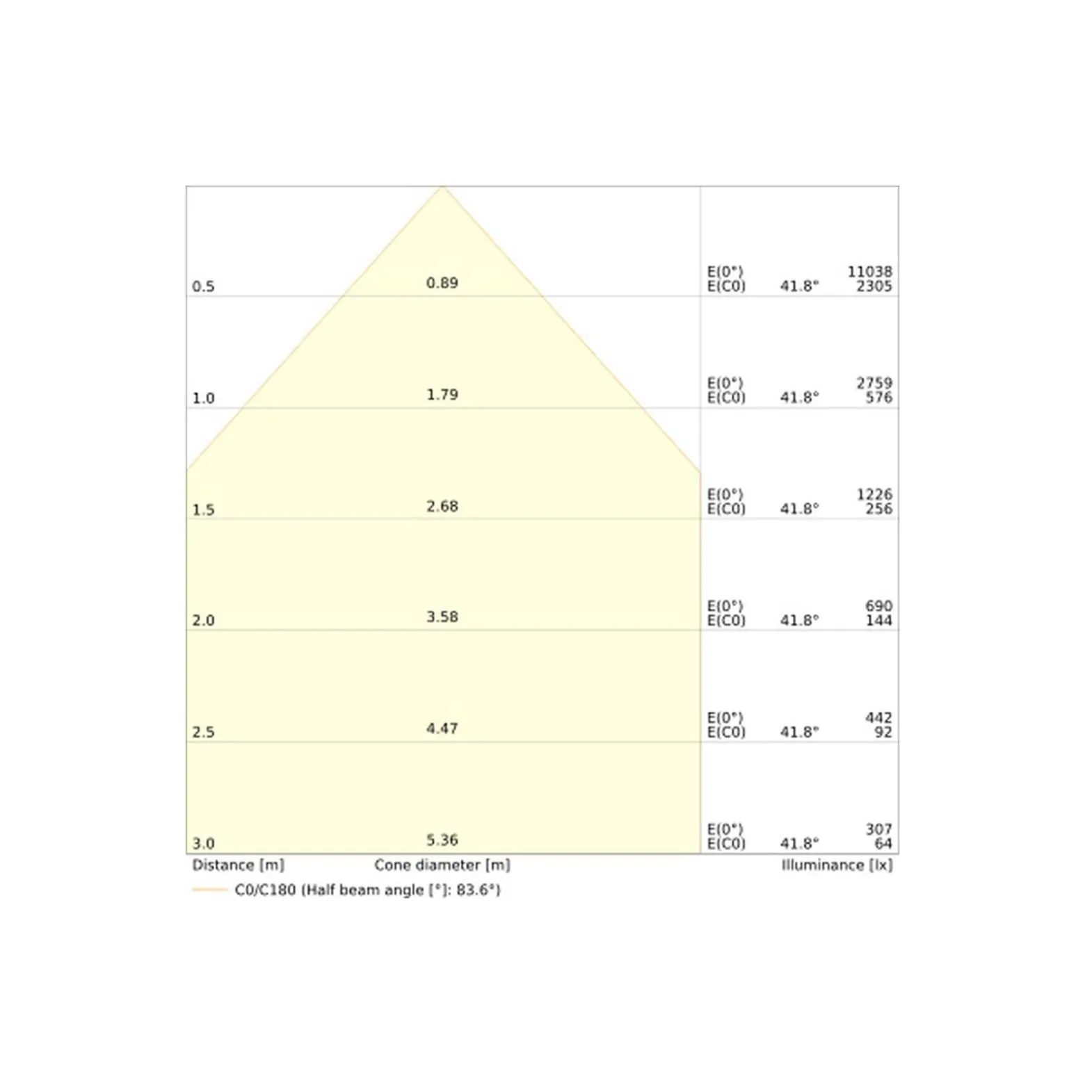Ledvance LED Strålkastare Area Gen 2 Svart 50W 7000lm - 840 Kallvit| IP66 - Asymmetrisk