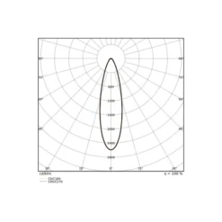 Ledvance LED Strålkastare Flex Vit 130W 19900lm 30D - 830 Varm Vit | IP66 - Symmetrisk
