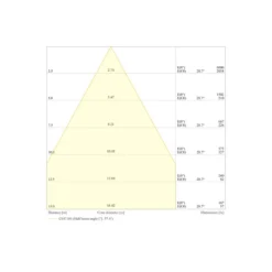 Ledvance LED Strålkastare Flex Vit 250W 37500lm 60D - 830 Varm Vit | IP66 - Dali Dimbar - Symmetrisk