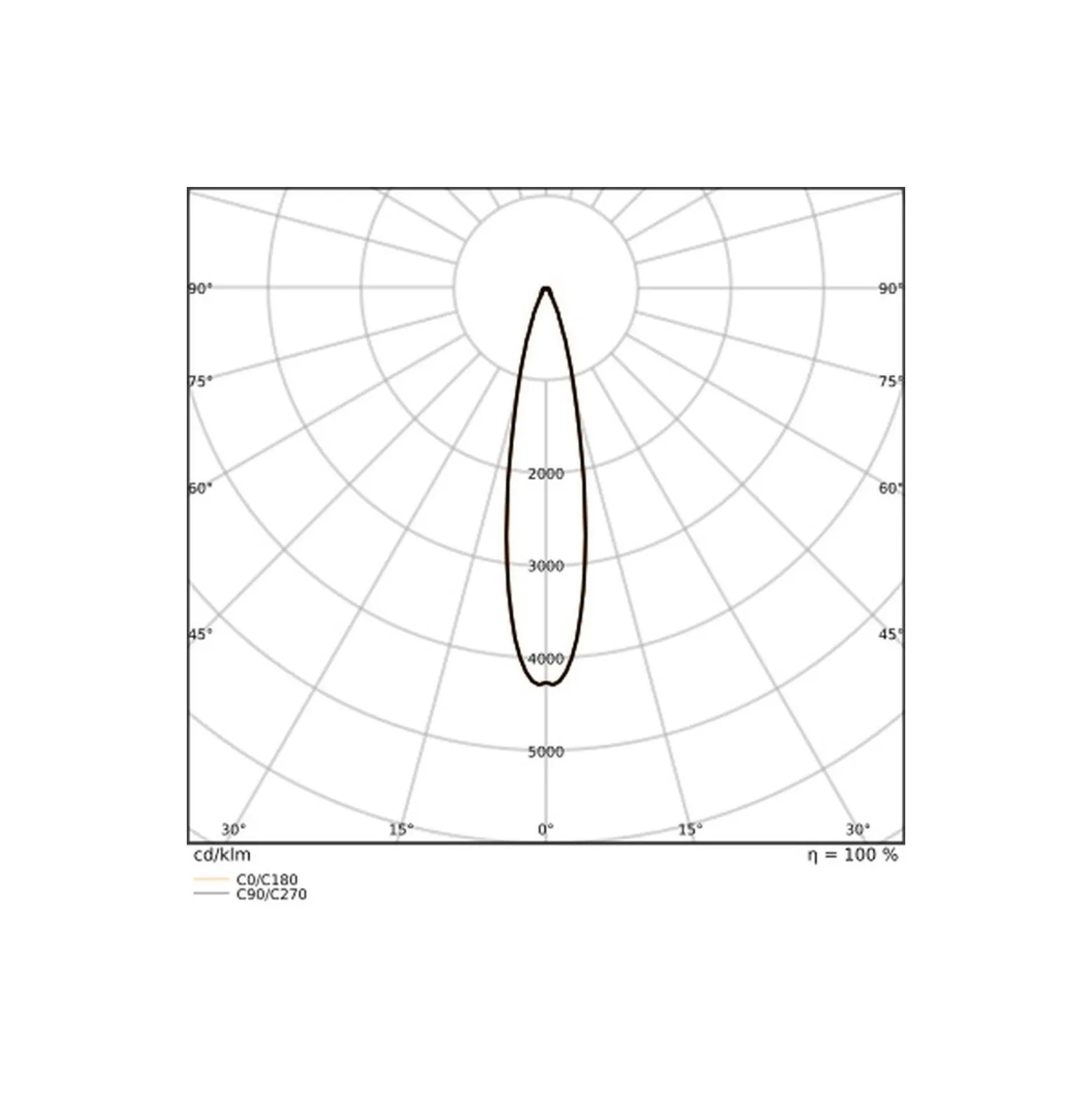 Ledvance LED Strålkastare Flex Vit 450W 52500lm 20D - 840 Kallvit | IP66 - Dali Dimbar - Symmetrisk