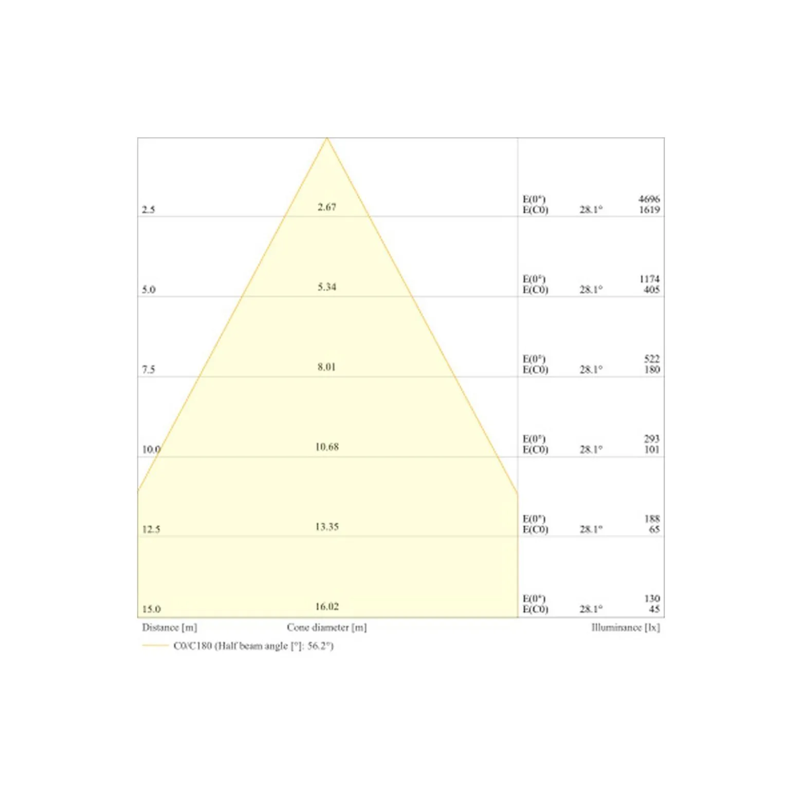 Ledvance LED Strålkastare Flex Vit 180W 28000lm 60D - 840 Kallvit | IP66 - Dali Dimbar - Symmetrisk