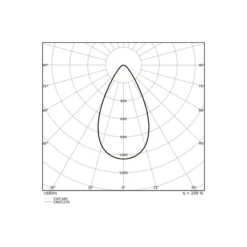 Ledvance LED Strålkastare Flex Vit 180W 27000lm 60D - 830 Varm Vit | IP66 - Dali Dimbar - Symmetrisk