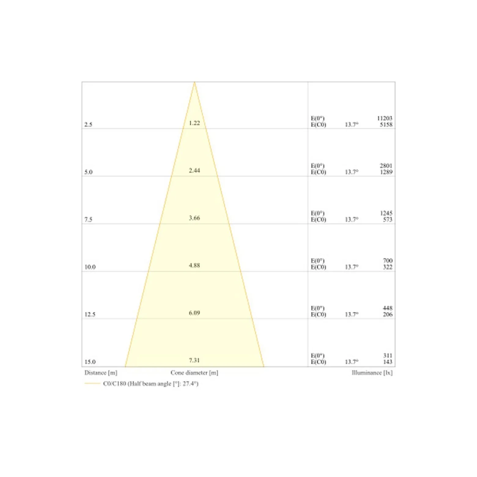 Ledvance LED Strålkastare Flex Vit 180W 27000lm 30D - 830 Varm Vit | IP66 - Symmetrisk