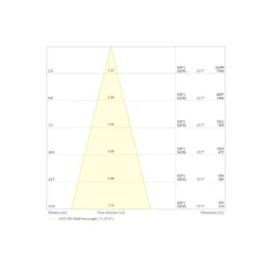 Ledvance LED Strålkastare Flex Vit 250W 39500lm 30D - 840 Kallvit | IP66 - Dali Dimbar - Symmetrisk