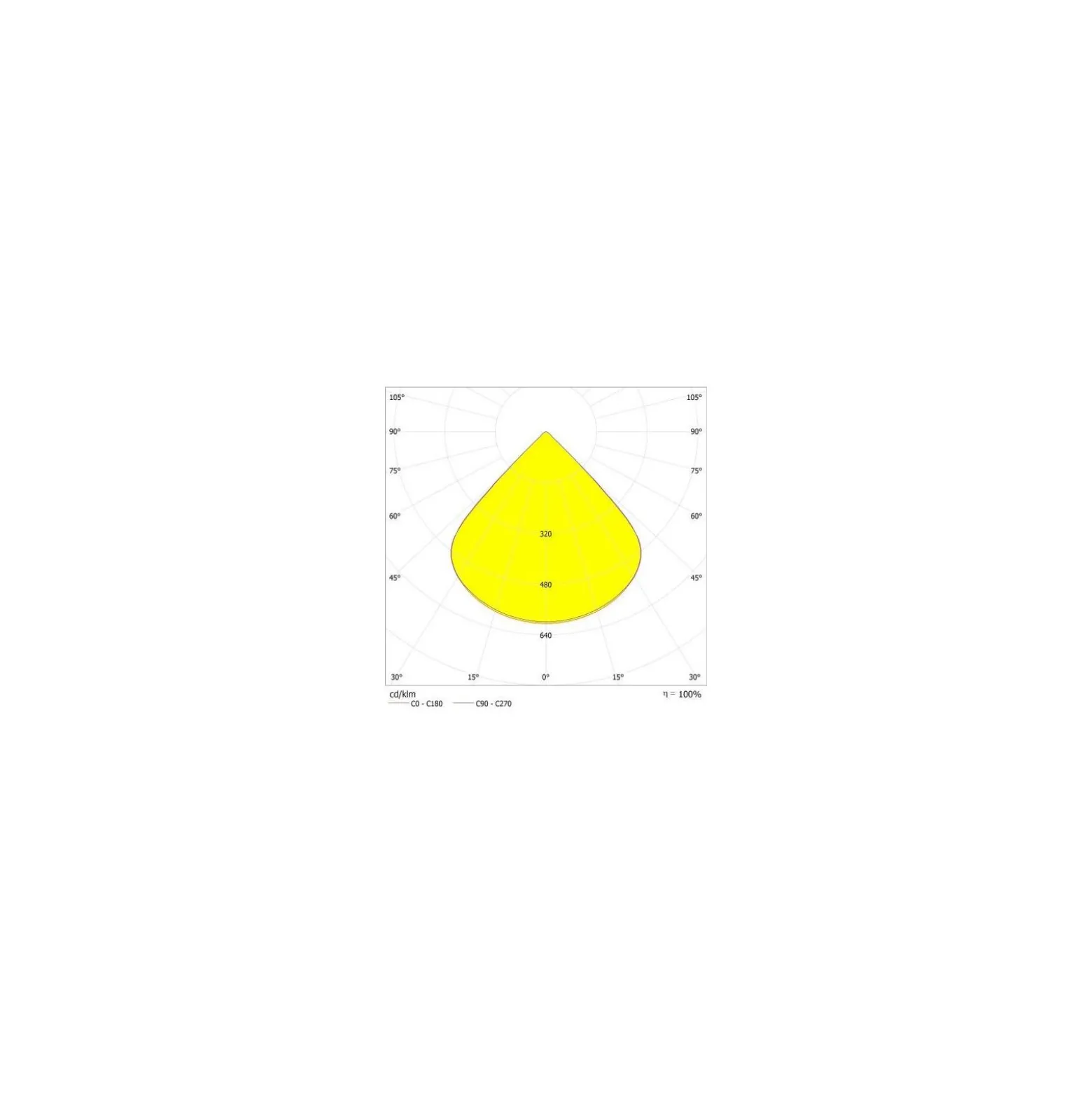 Ledvance LED Strålkastare High Mast Aluminium Svart 280W 39600lm 90D - 730 Varm Vit | IP66 - Symmetrisk - Exkl. Drivdon