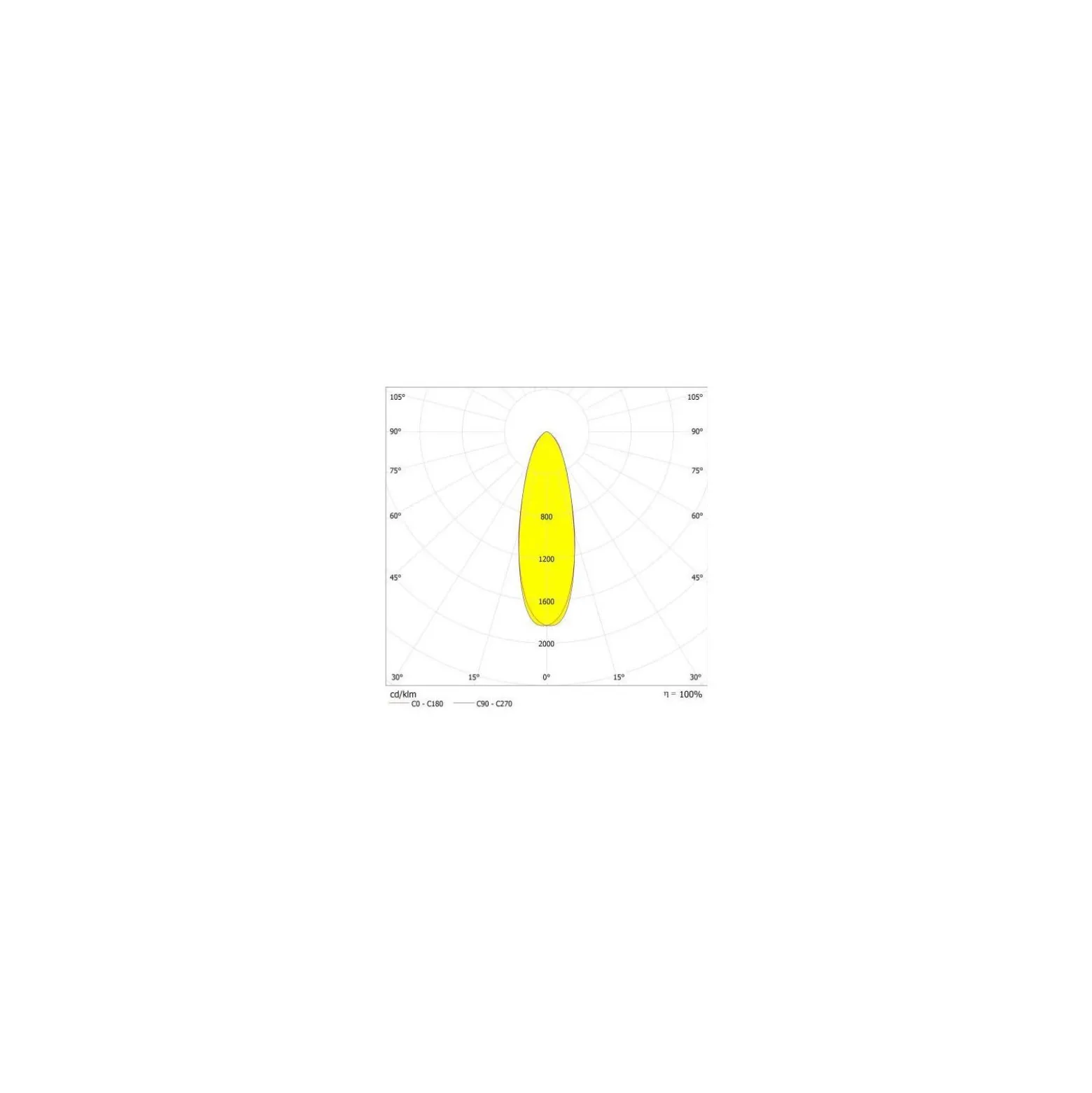 Ledvance LED Strålkastare High Mast Aluminium Svart 280W 42000lm 30D - 757 Kallvit | IP66 - Symmetrisk - Exkl. Drivdon