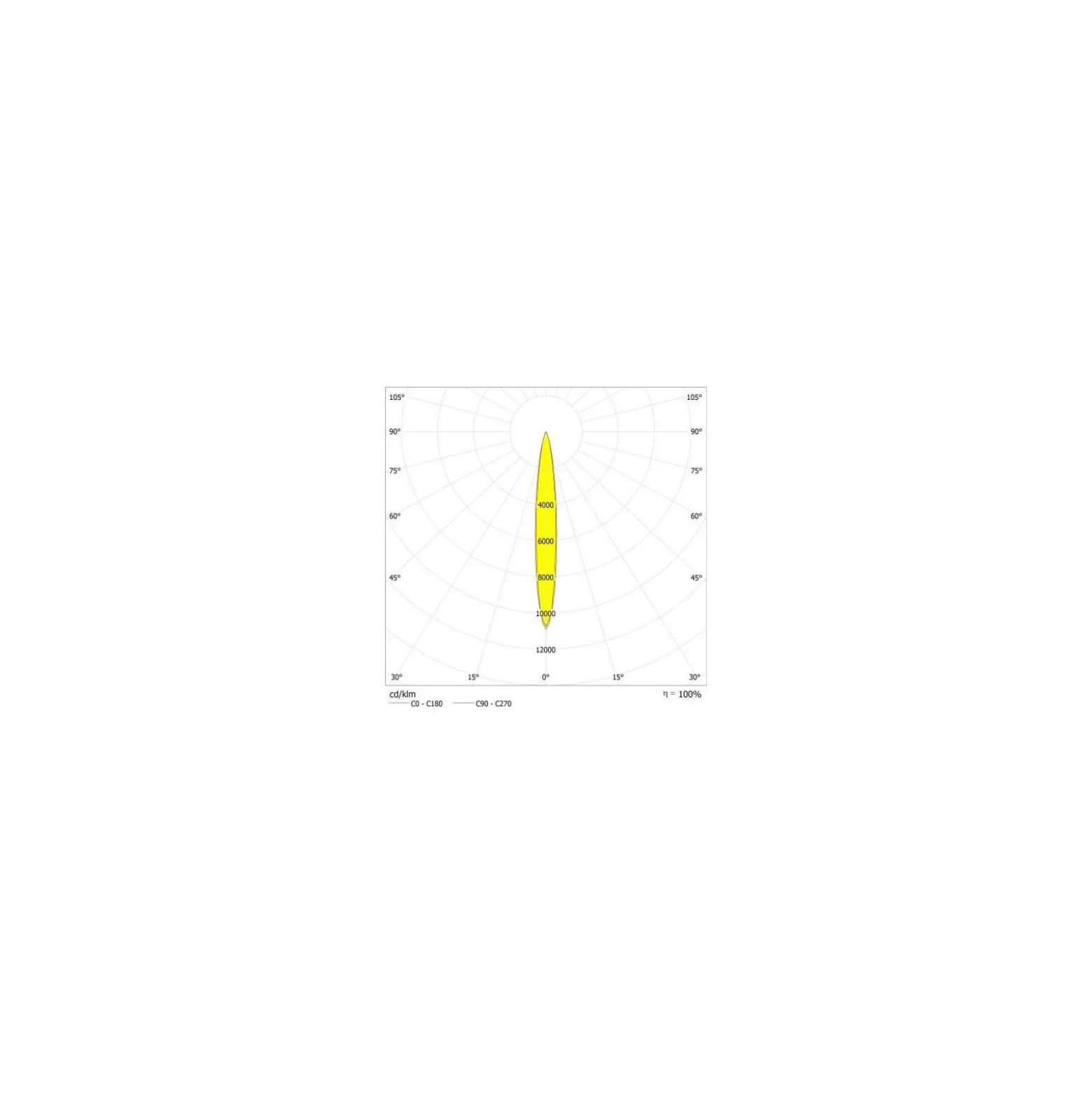 Ledvance LED Strålkastare High Mast Aluminium Svart 470W 56000lm 12D - 730 Varm Vit | IP66 - Symmetrisk - Exkl. Drivdon