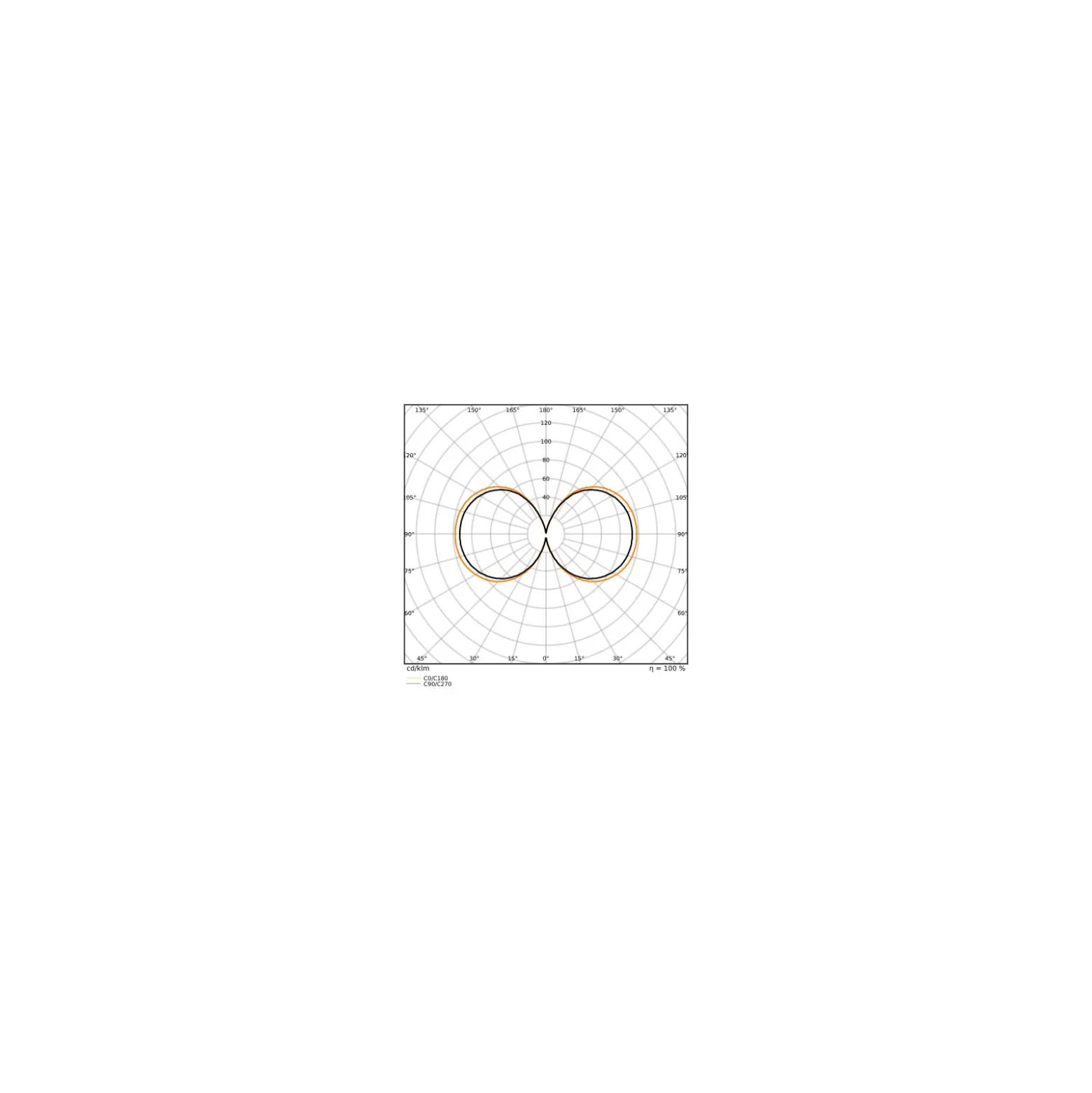 Ledvance NAV LED E40 Klar 47.5W 10000lm – 740 Kallvit | Ersättare 150W