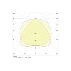 Noxion NX-Line Modul 55-70W 8800-11200lm 90D - 840 Kallvit | 1500mm - 8-Polig